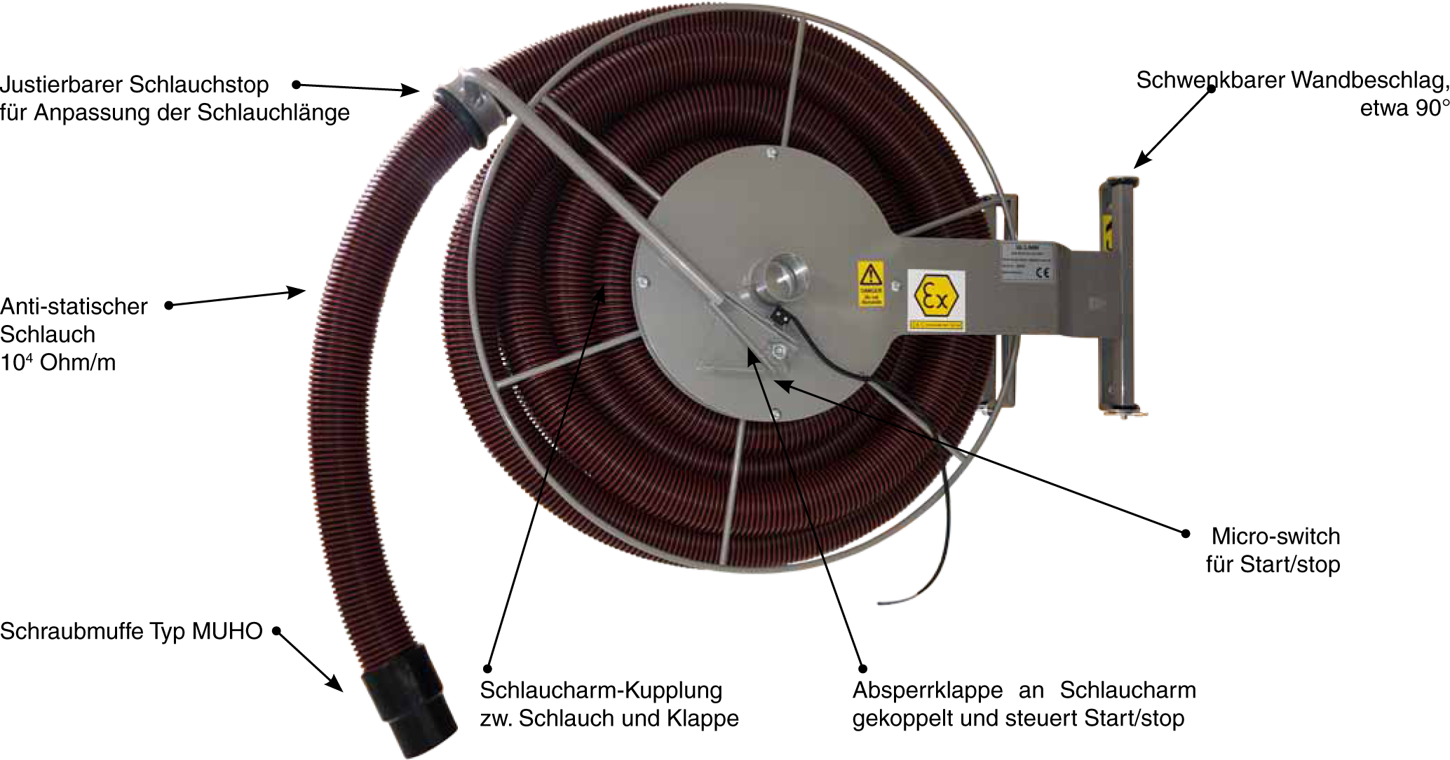 HOSRA_ILLU_HOSRA_Explanation_DE