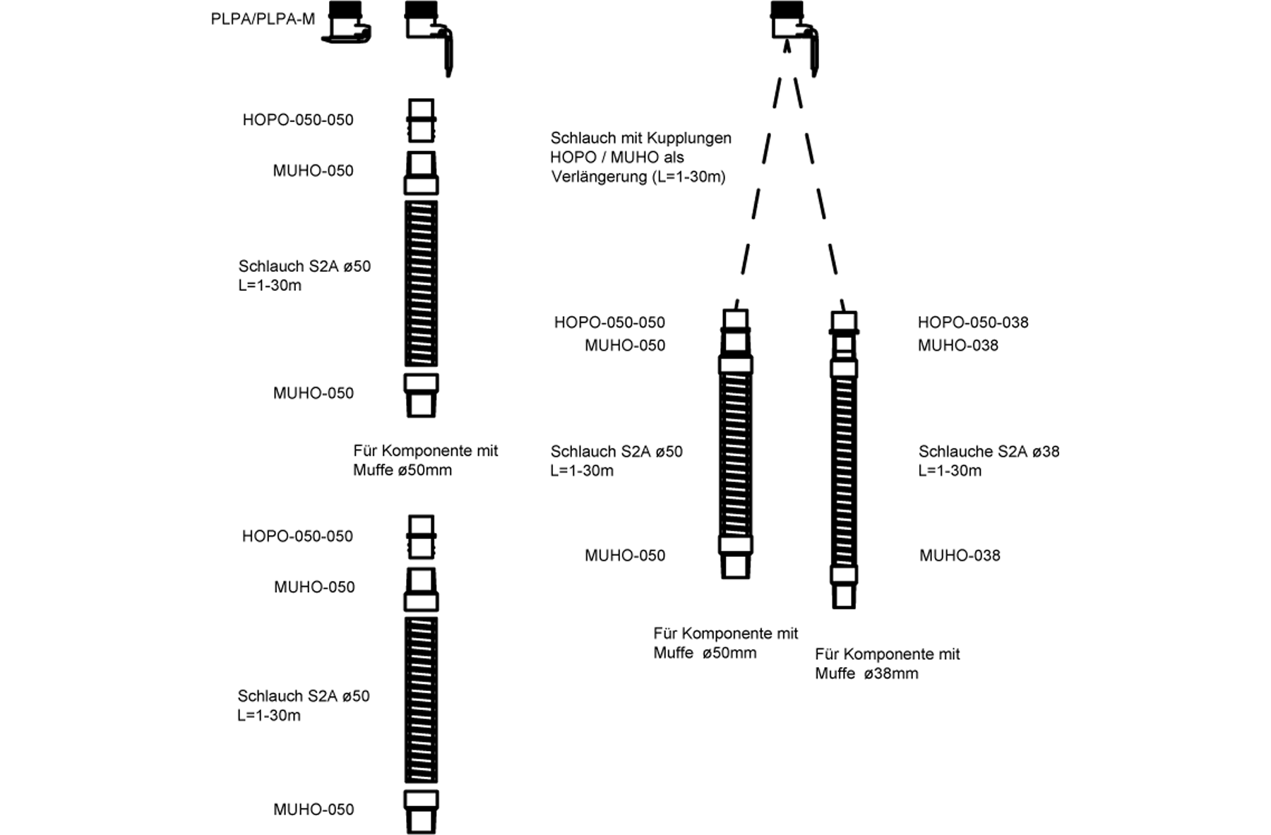 HOSRE_ILLU_CouplingSystem_DE