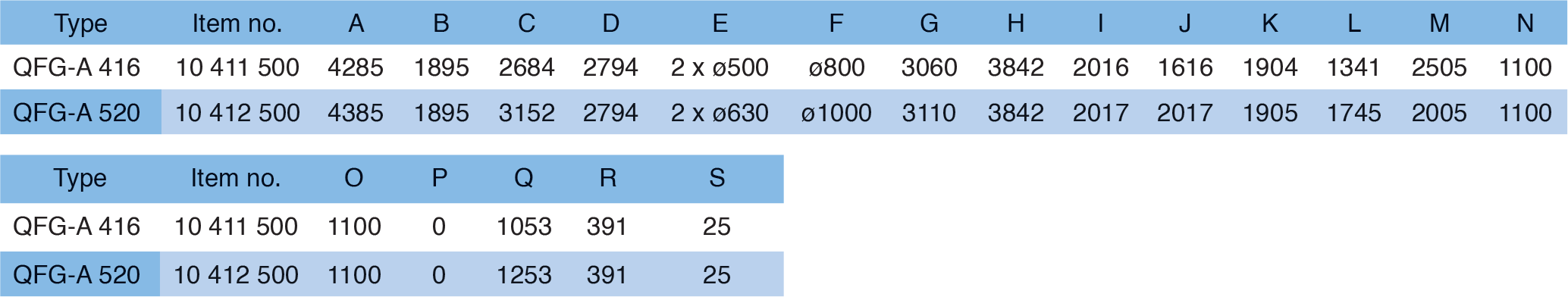 OFGA_IMG_QFG-ABC-DATA_416-520_z21