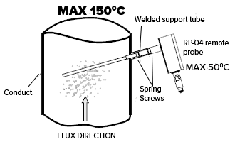 Laekdetektor_diagram_RP_09565600