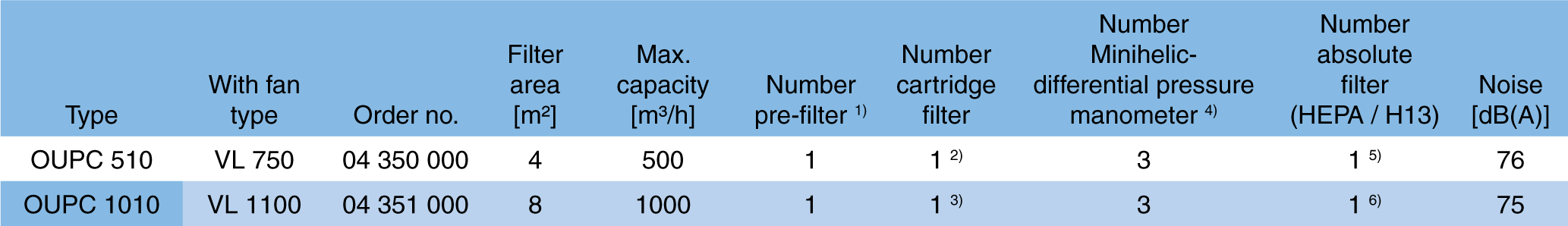 OUPC_IMG_OUPC510-1010_-ABC-DATA