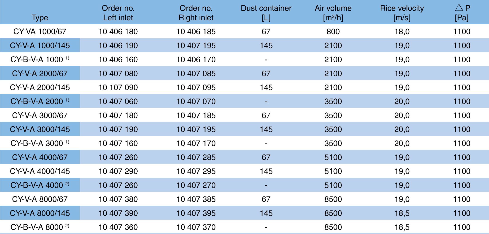 CYA_IMG_CY-V-A_DATA_ILLUSTRATION