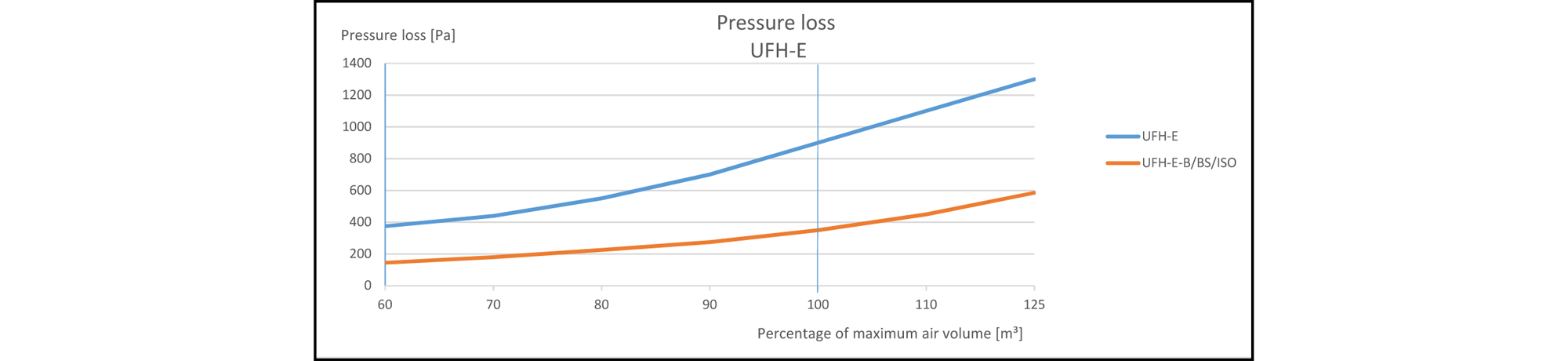 UFH-E_IMG_PRESSURELOSS