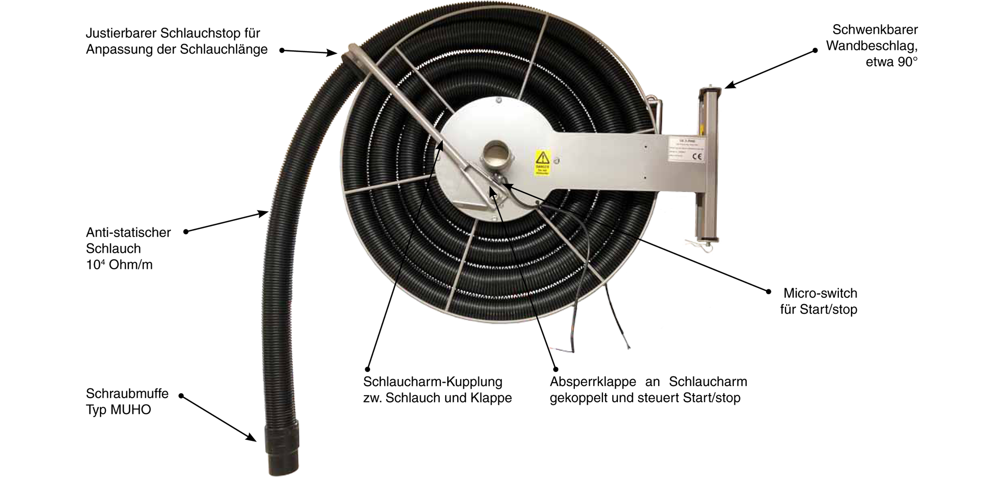 HOSR_ILLU_HOSR_Explanation_DE