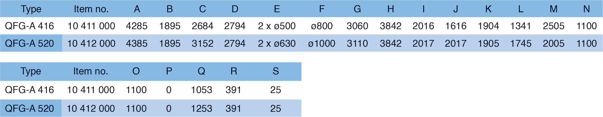 OFGA_IMG_QFG-ABC-DATA_416-520_z22