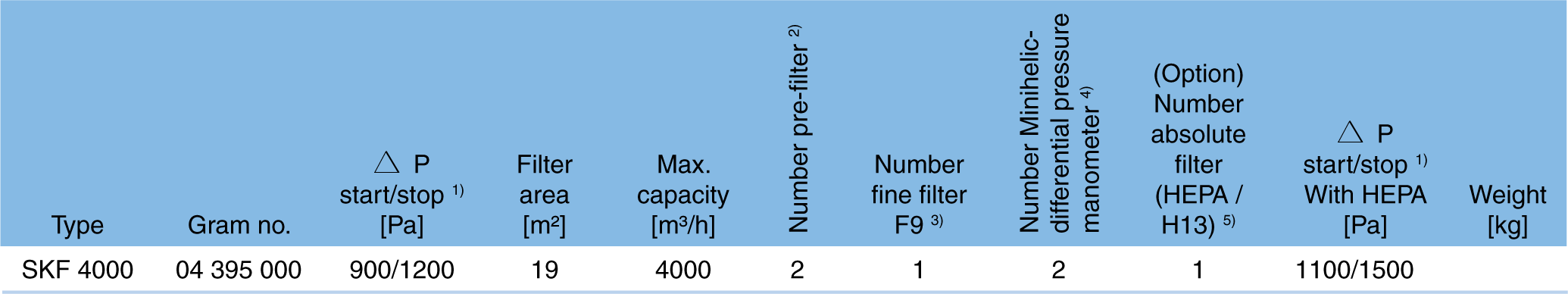 SKF_IMG_SKF_ABC-DATA