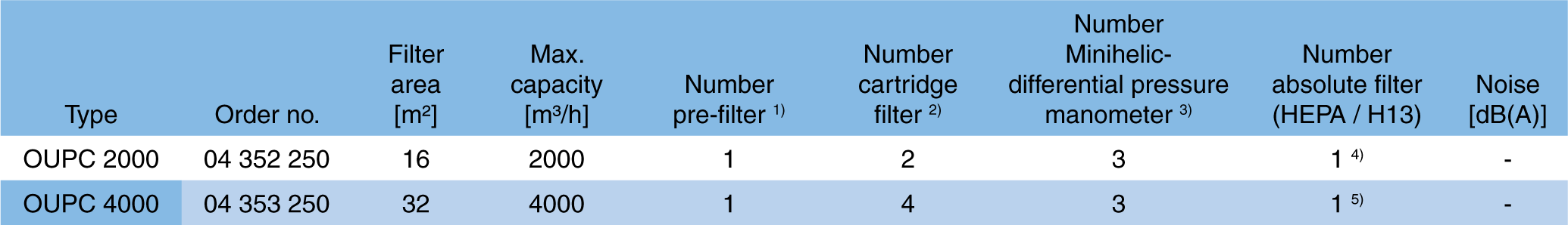 OUPC_IMG_OUPC2000-4000_-ABC-DATA