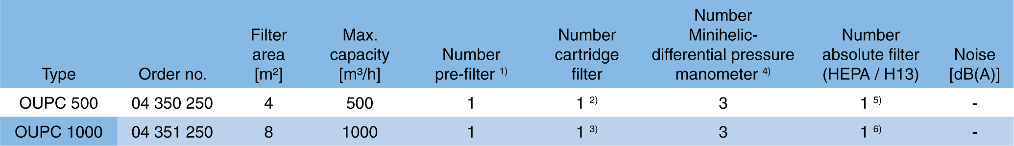 OUPC_IMG_OUPC500-1000_-ABC-DATA