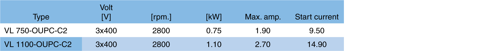 OUPC_IMG_OUPC510-1010_-MOTOR-DATA